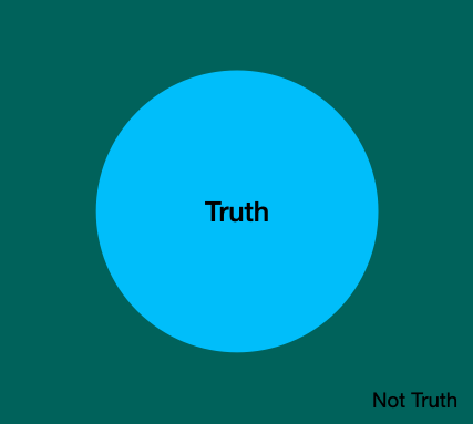 Venn Diagram