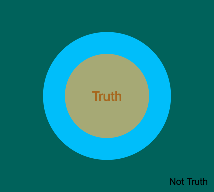 Venn Diagram