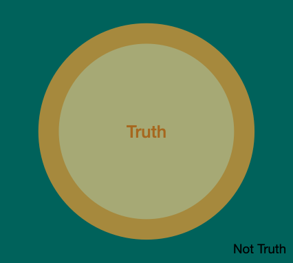 Venn Diagram