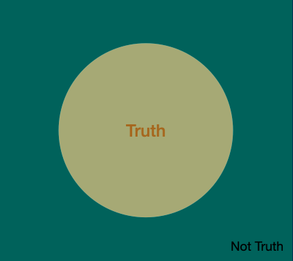 Venn Diagram